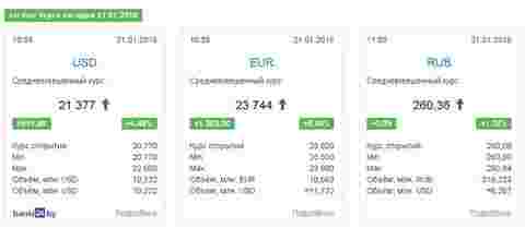 �� �������� ������ 21 ������ ������ ��������� ����� �� 916 ������, ����  �� 1 353 �����