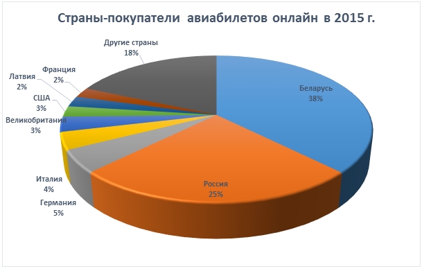 �������� ����� � ��� ���� ���� ������� �� ���������� ������� ������