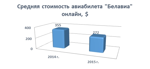 �������� ����� � ��� ���� ���� ������� �� ���������� ������� ������