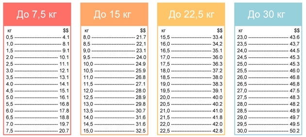 ��������� ���������� ������������ �������� ������� ����� �� �� ����� �� 1000 ����