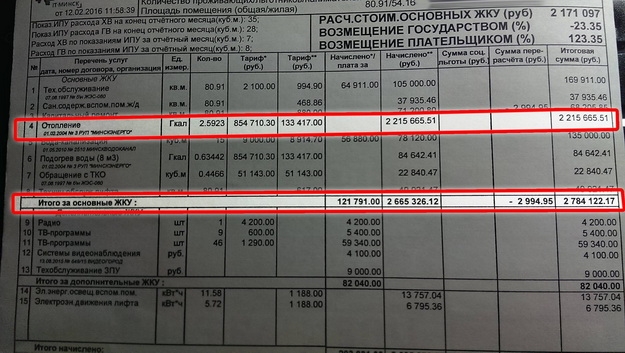 ����� �������: ��������� ��������� ���������� ������ �� ��� �� 123%