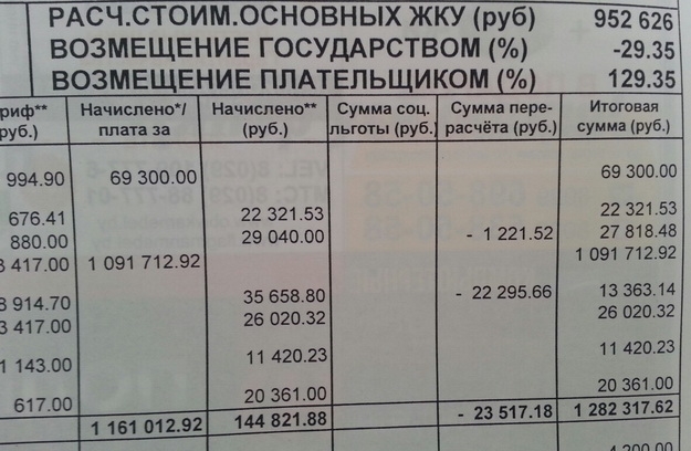 ����� �������: ��������� ��������� ���������� ������ �� ��� �� 123%