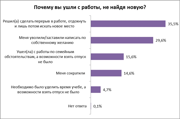 �����: ����� ��������� ����������� � ������, �� ����� �����