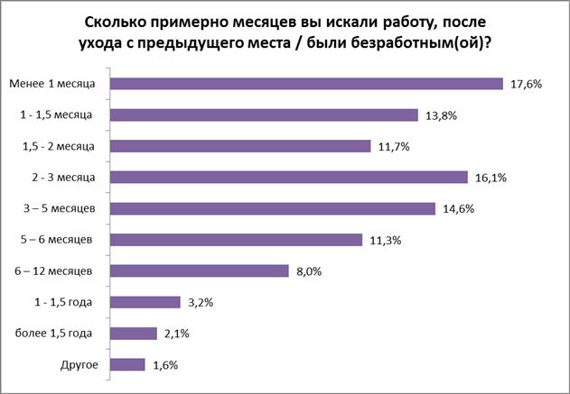 �����: ����� ��������� ����������� � ������, �� ����� �����