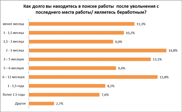 �����: ����� ��������� ����������� � ������, �� ����� �����