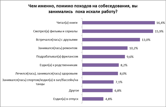 �����: ����� ��������� ����������� � ������, �� ����� �����