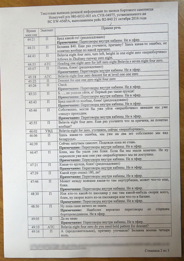 �������� ������������ ����������� ������� � �������� �������� «�������»