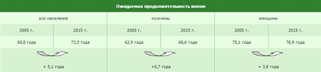 ������� �������� ������� ������������ �������: 37 ���, �����, ���������� ����������