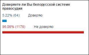 ������� &laquo;�������&raquo; ����� � ������� � ����� �� ����� ���������� ����