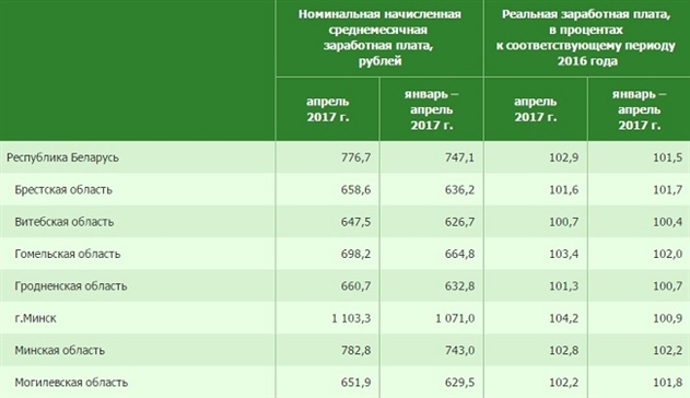 � ������ ������� �������� � ������ ��������� 590$