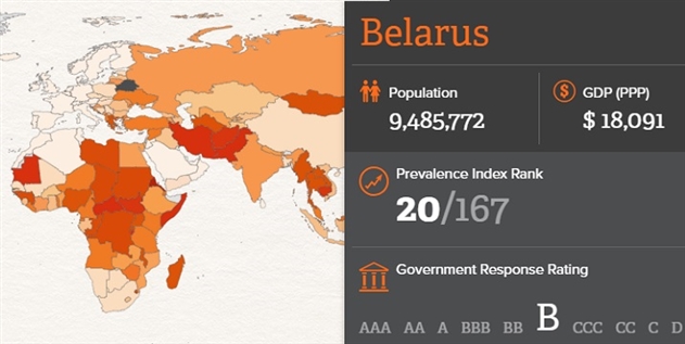 �������� ���������� ���������� ������ ������� ����� ����������� �����