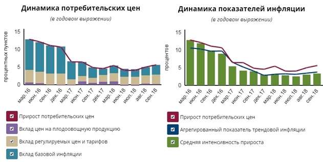 � ��������  � �������� ���������� ������� ��������