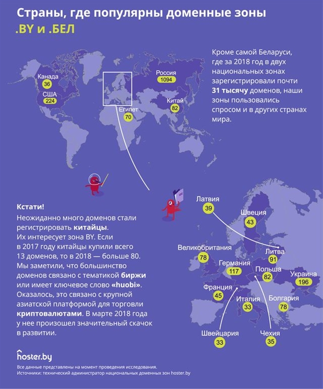 � �������� ����� ����������� ������� ������ ������� �������� ������