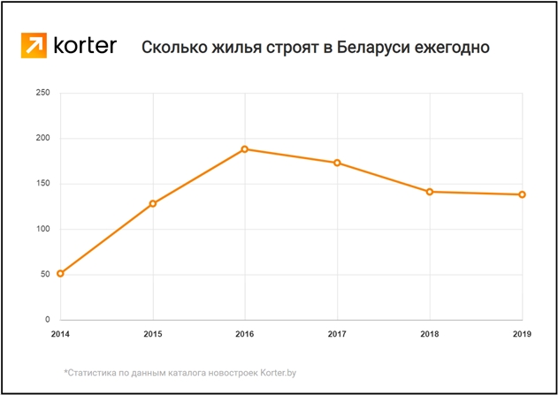 � 2019 ���� � �������� ����� ������ ����������� �����