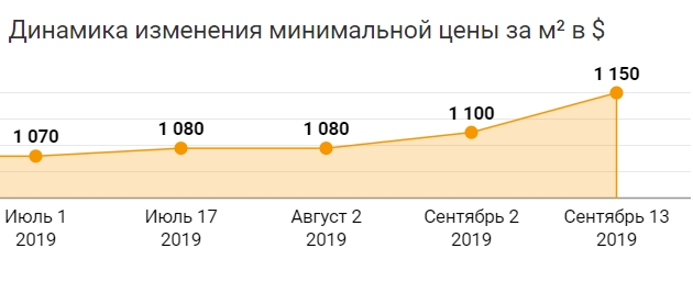 � 2019 ���� � �������� ����� ������ ����������� �����