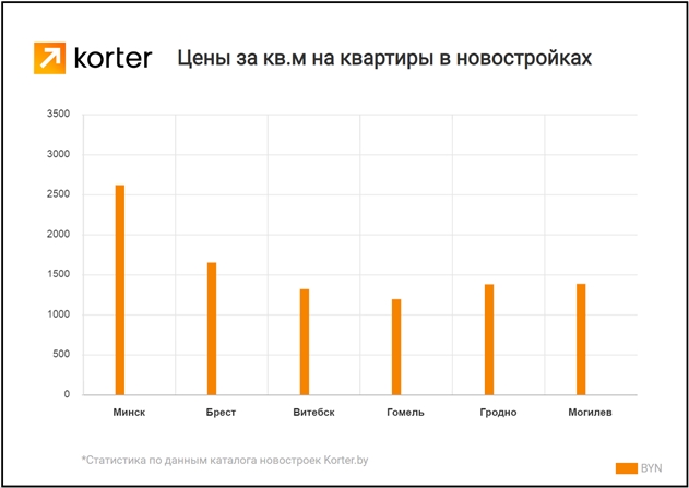 � 2019 ���� � �������� ����� ������ ����������� �����