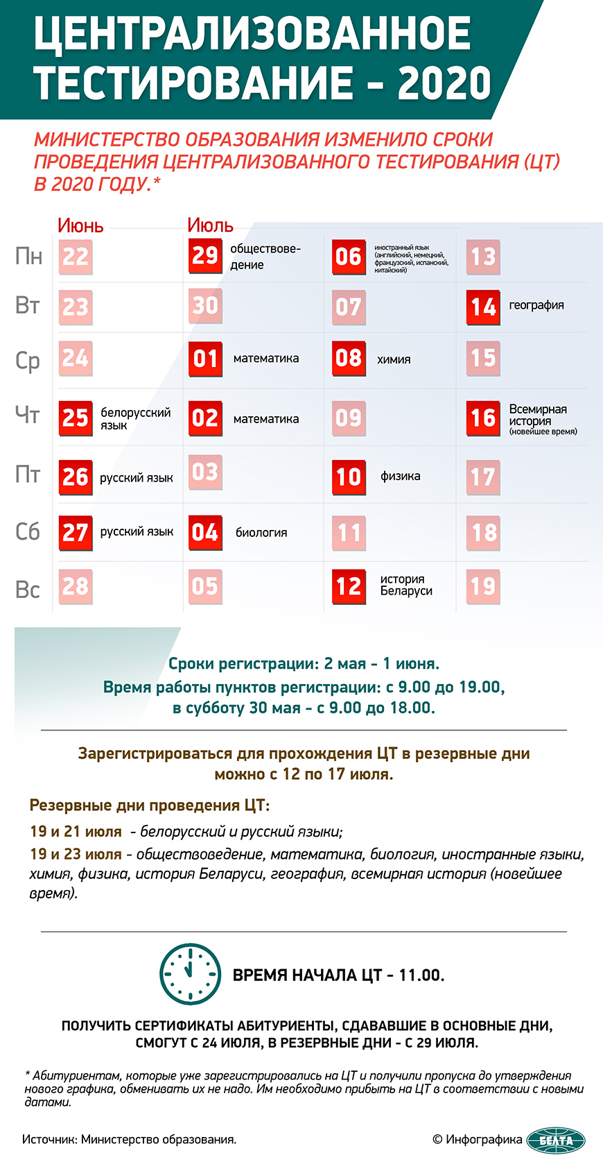 С 25 июня в Беларуси начинается централизованное тестирование: расписание