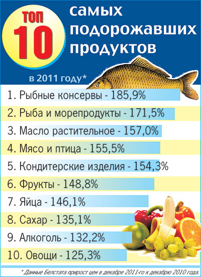 ���-10 ����� ������������ ��������� � 2011 ����