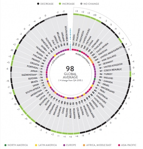 �������� ������ 3-� ����� � �������� ������������� ����������� �����