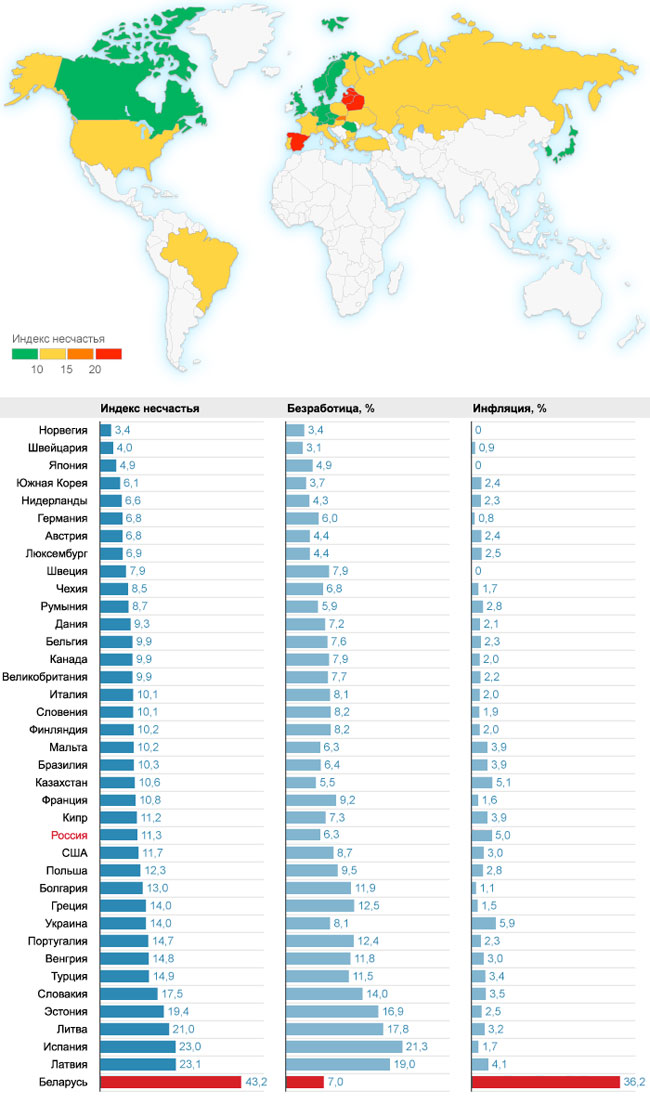 ������� ������ ��������� 