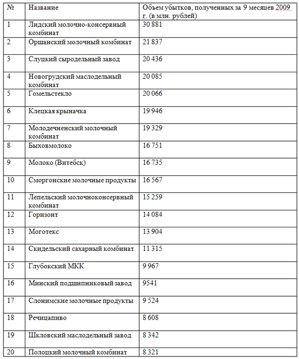 TOP-20 